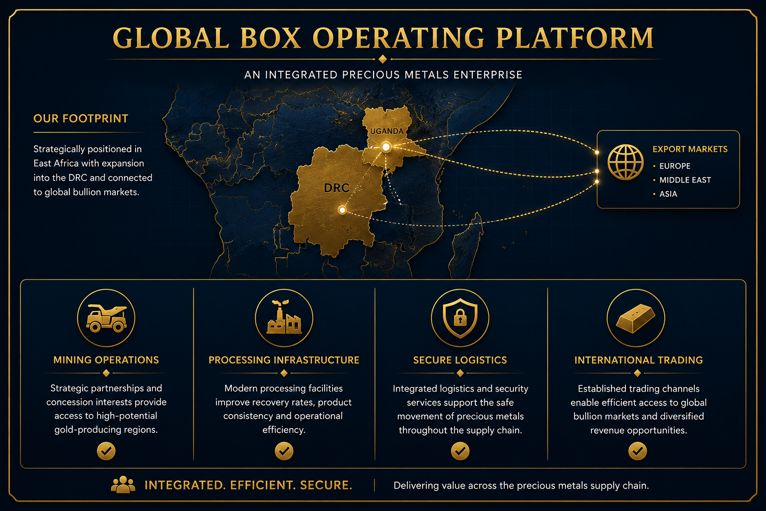 Global Box Gold Mines